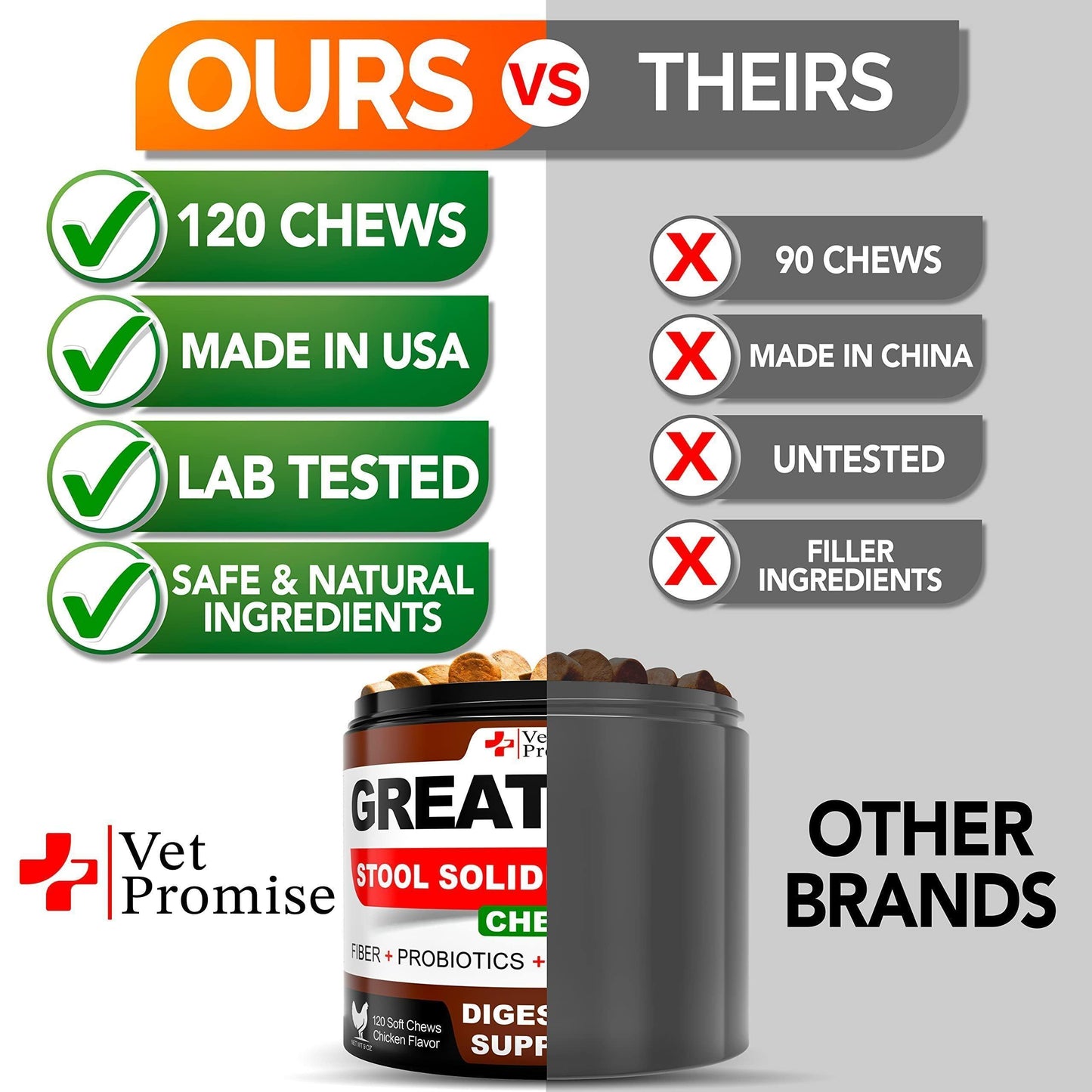Super Poop Probiotics for Dogs - Dog Stool Softener - Fiber for Dogs Supplement - 6 Probiotics and Digestive Enzymes - Healthy Gut - Perfect for Firm Stool & Diarrhea Relief - 120 Chews
