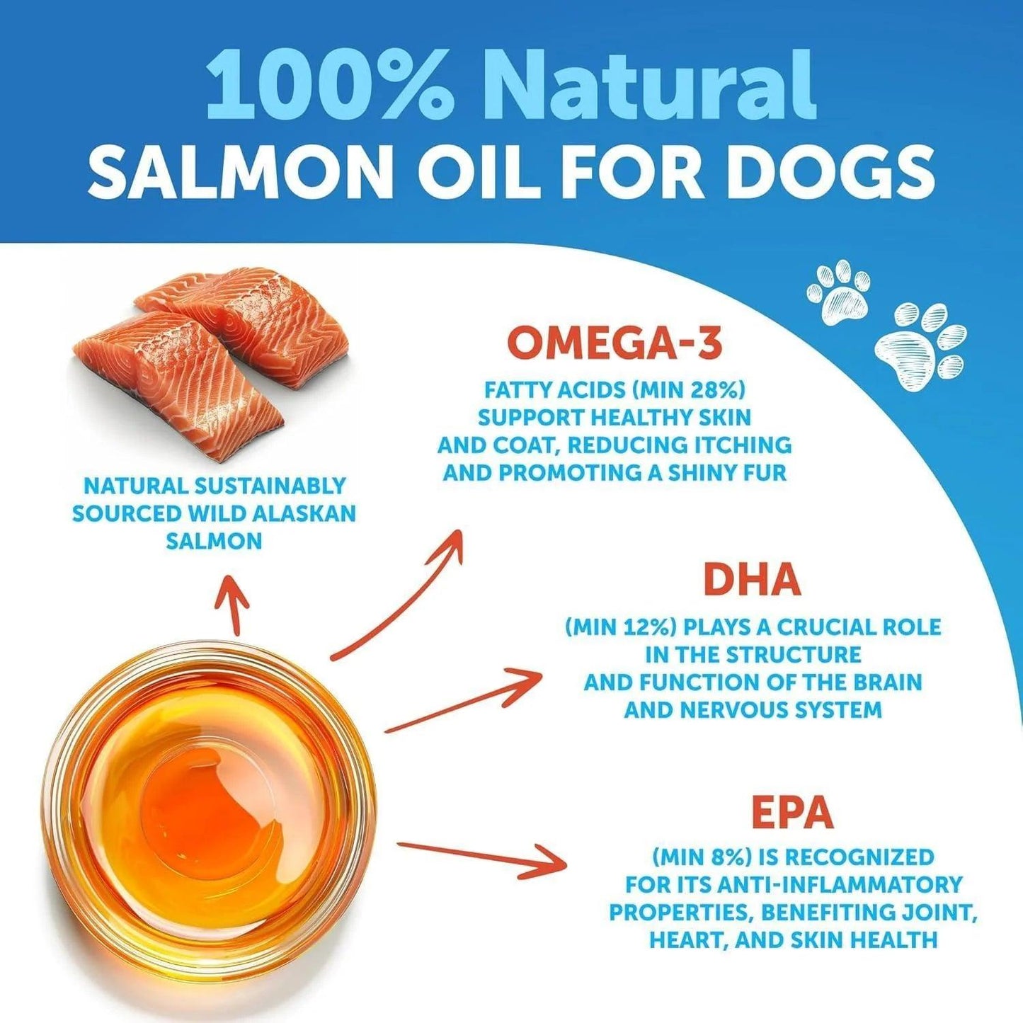 Salmon Oil for Dogs 8 FL OZ Omega 3 Wild Alaskan Salmon Fish Oil Natural EPA