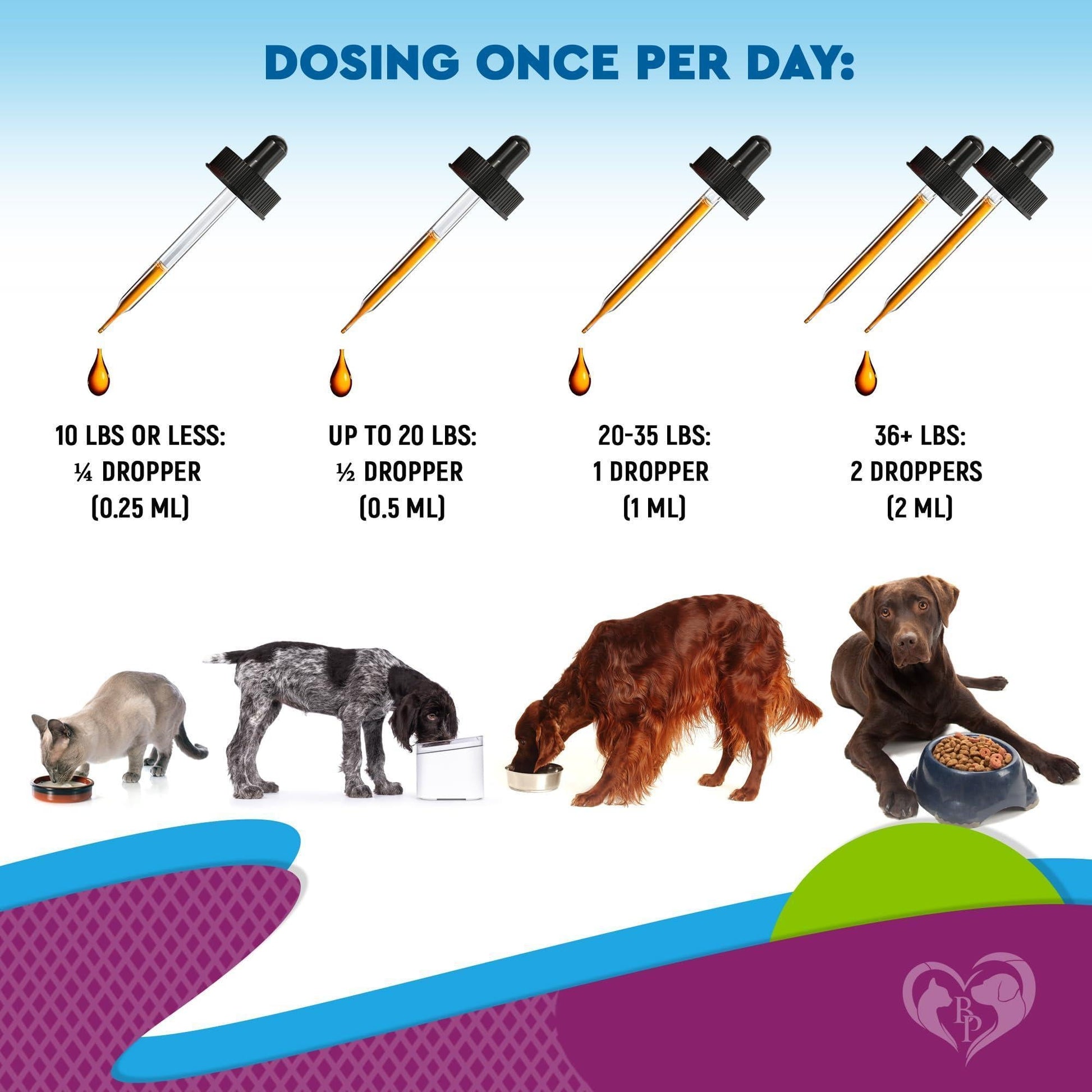 Multivitamin Liquid Supplement with Glucosamine and Cranberry for Dogs and Cats
