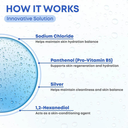 The “How It Works” infographic for DogHealthStore.coms Cat Dog Eye Wash Drops highlights sodium chloride for hydration, panthenol for regeneration, silver for cleanliness, and 1,2-hexanediol as a conditioning agent.