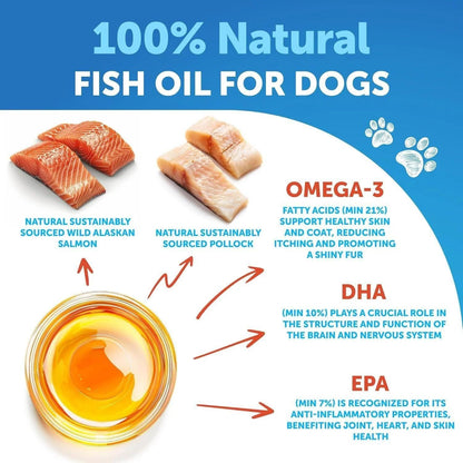 Omega 3 Fish Oil for Dogs 16 FL OZ - Skin and Coat Defense and Support