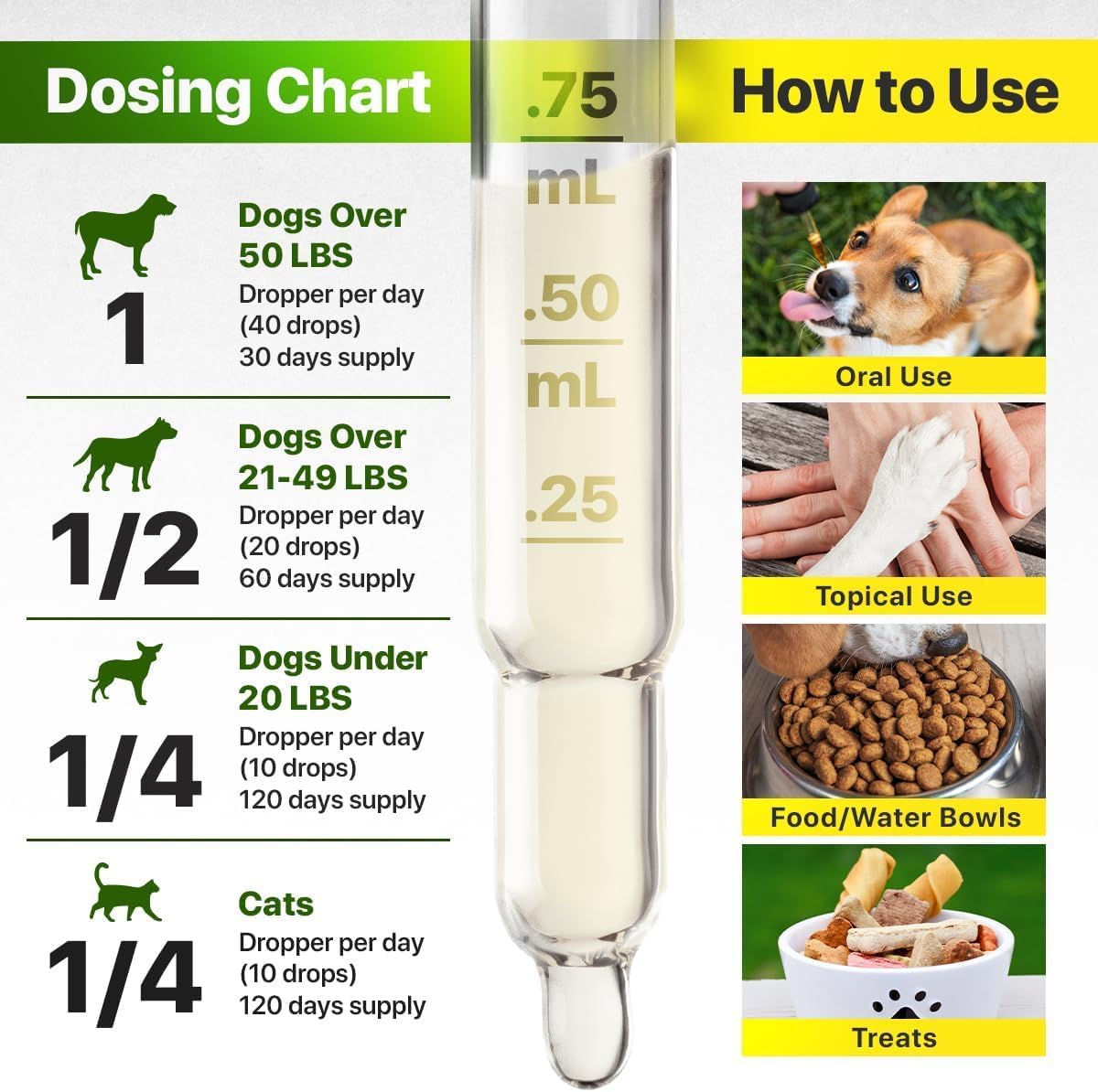 Hemp and Salmon Oil for Dogs - Omega 3-6-9 Skin and Coat Health Calming Treat, 1 Fl Oz