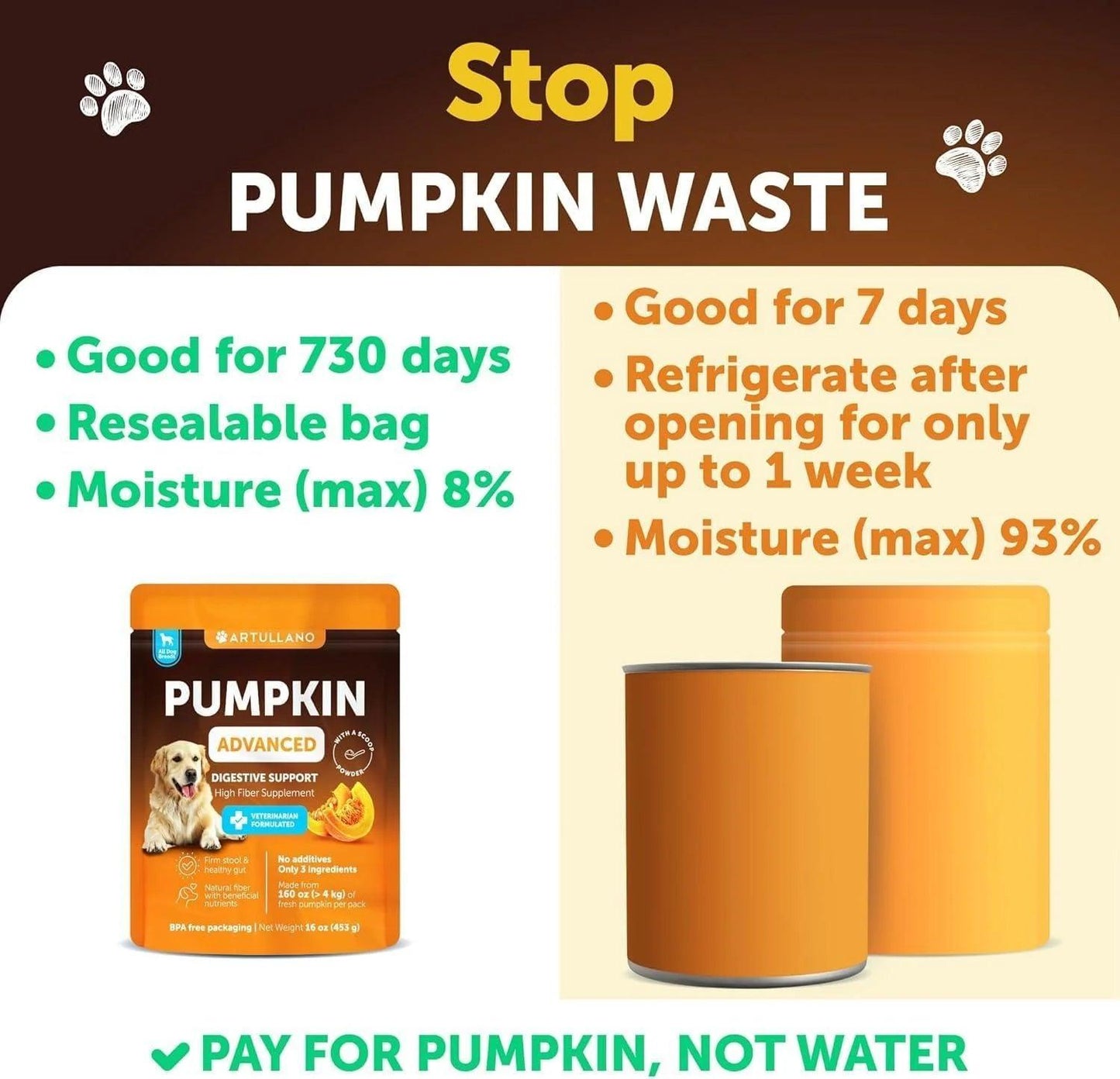 Pumpkin Powder for Dogs Digestive Support 16 OZ Fiber Supplement For