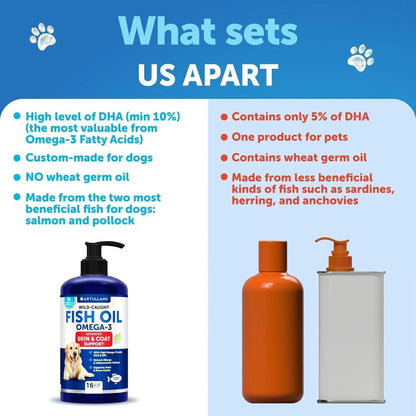 Omega 3 Fish Oil for Dogs 16 FL OZ - Skin and Coat Defense and Support