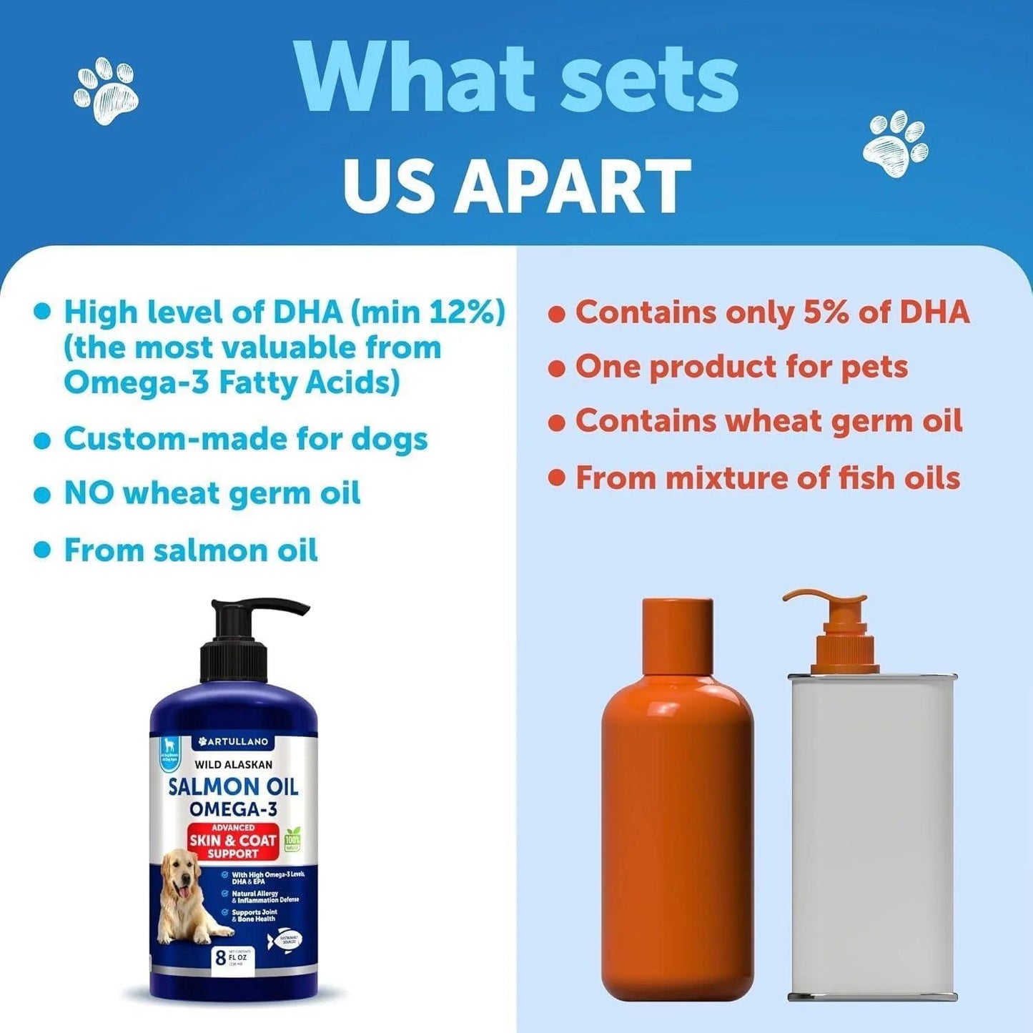 Salmon Oil for Dogs 8 FL OZ Omega 3 Wild Alaskan Salmon Fish Oil Natural EPA